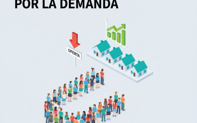 Riesgo de colapso y tensión en el mercado inmobiliario